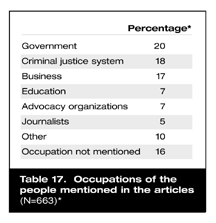Table 17