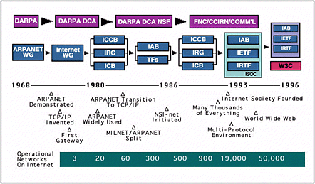 #Timeline